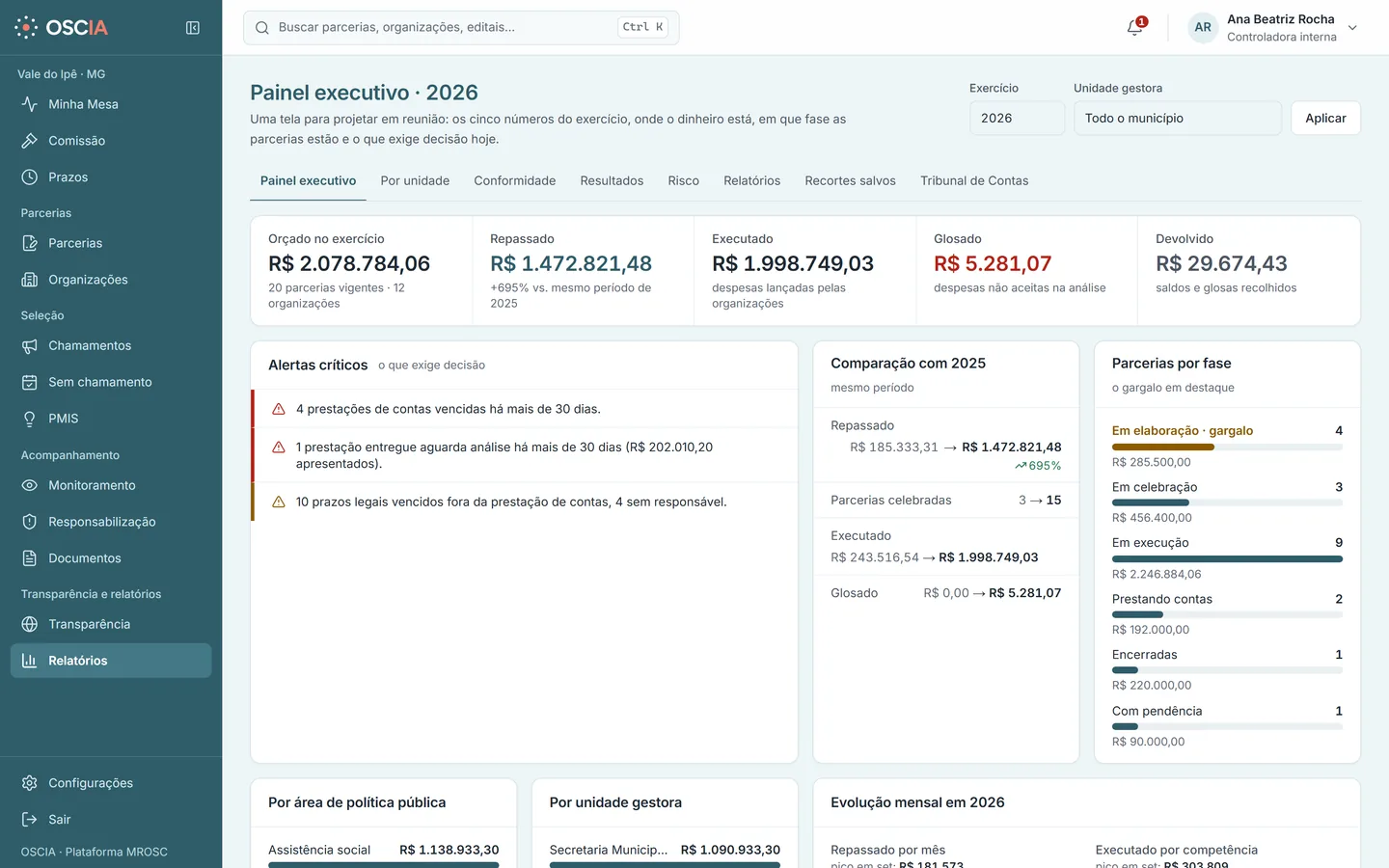 Painel executivo do exercício com alertas e parcerias por fase.